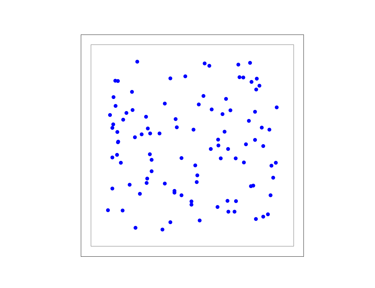 Example of a free layer, in which the neurons are positioned in a random uniform manner.