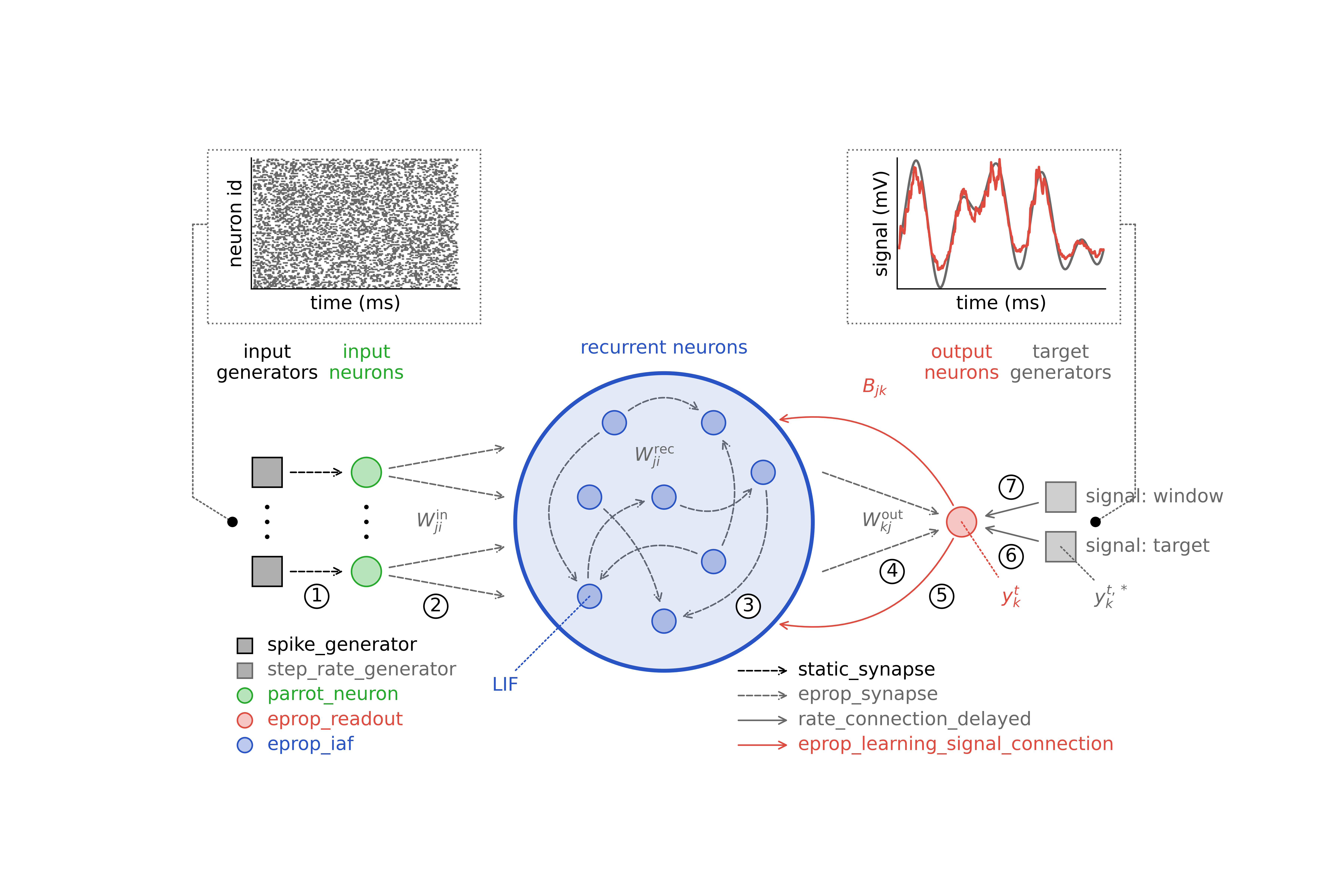 _images/eprop_supervised_regression_sine-waves1.png