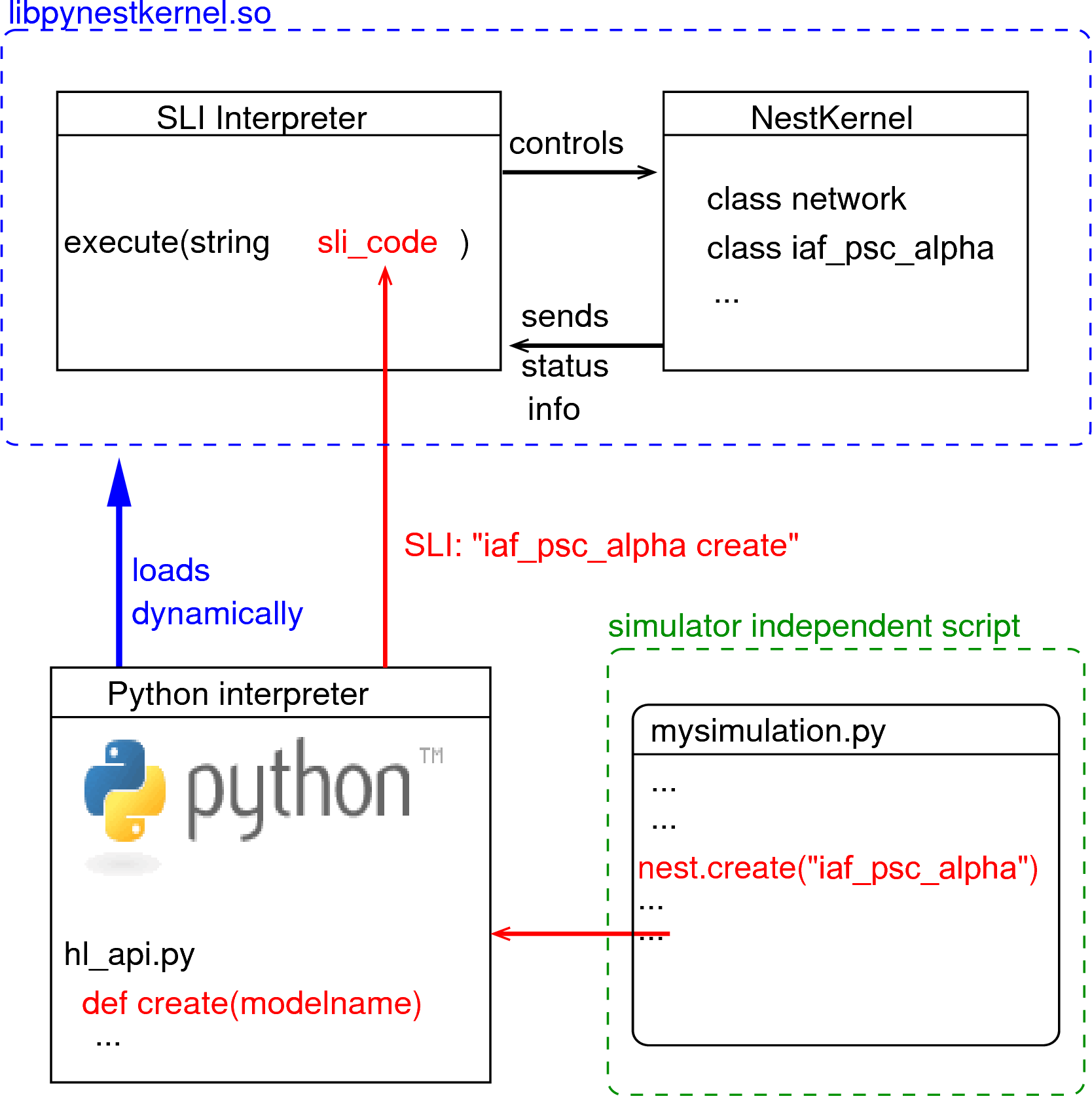 Python Interface