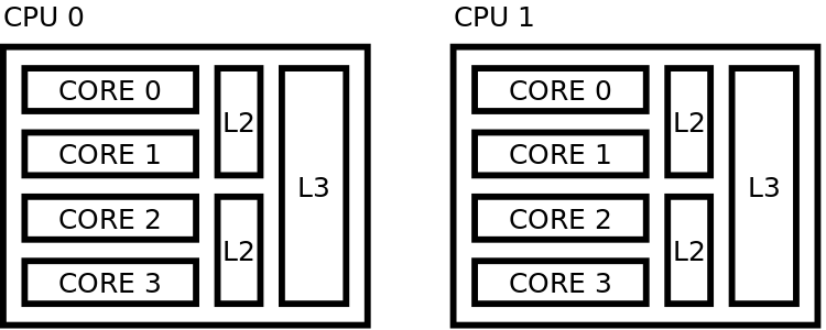 ../_images/CPUs-lin-lin.gif