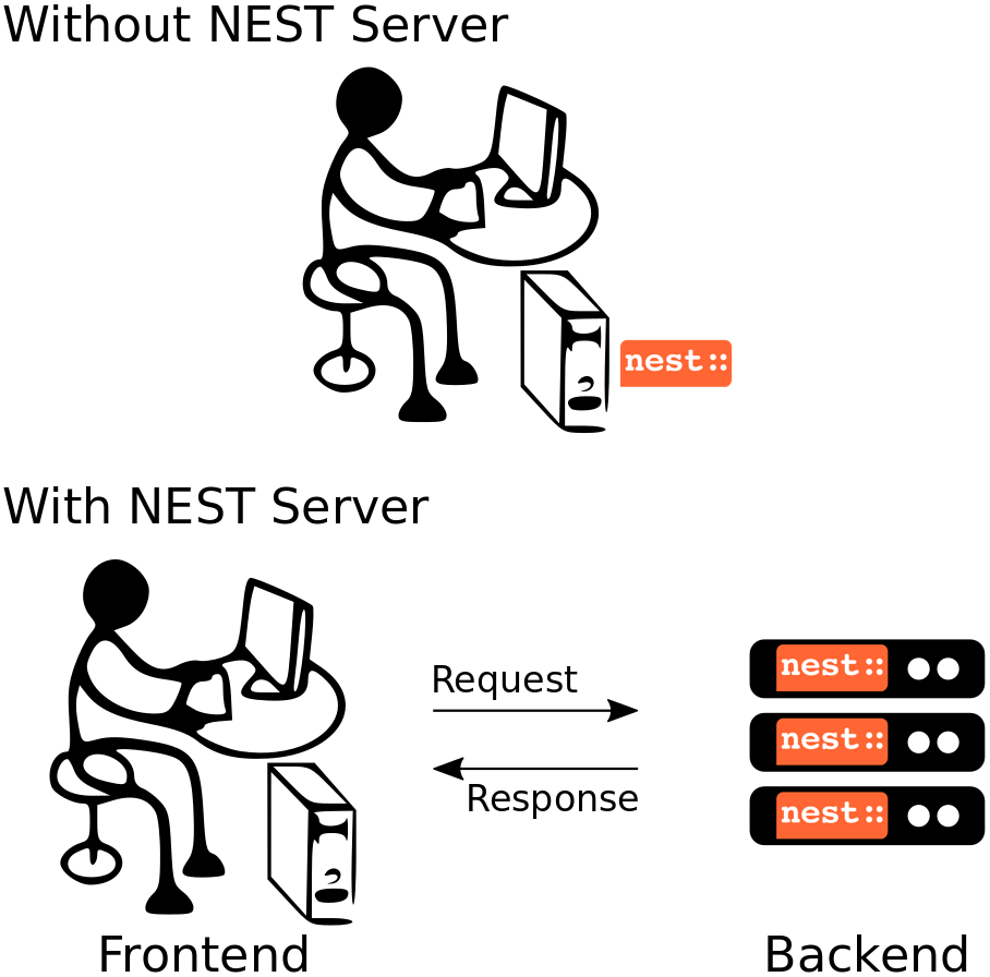 NEST Server concept