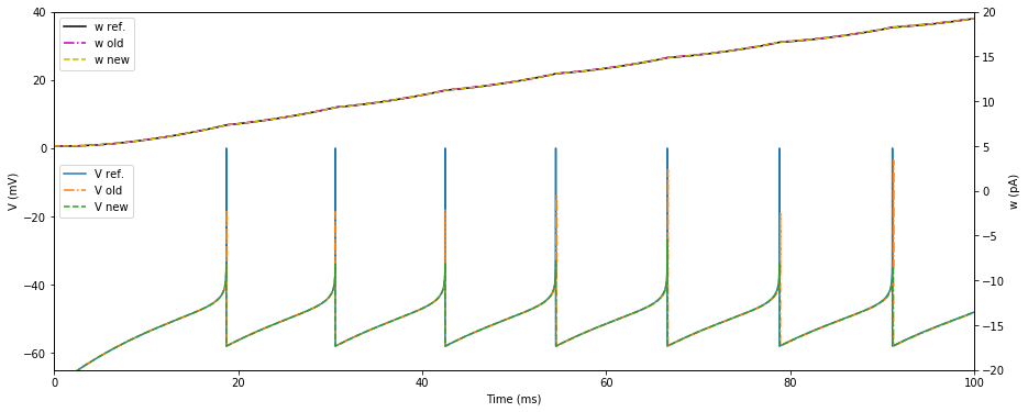 ../_images/model_details_aeif_models_implementation_17_0.png