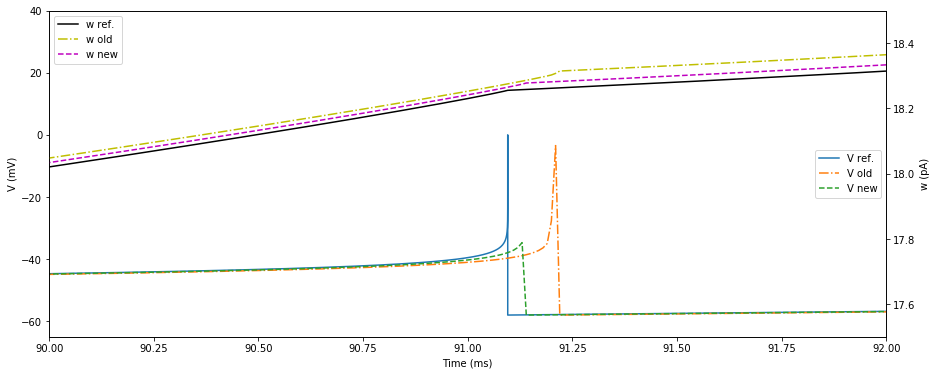 ../_images/model_details_aeif_models_implementation_19_0.png