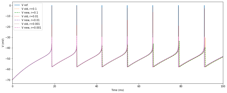 ../_images/model_details_aeif_models_implementation_25_0.png