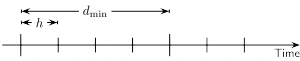Definitions of the minimimum delay and the simulation resolution