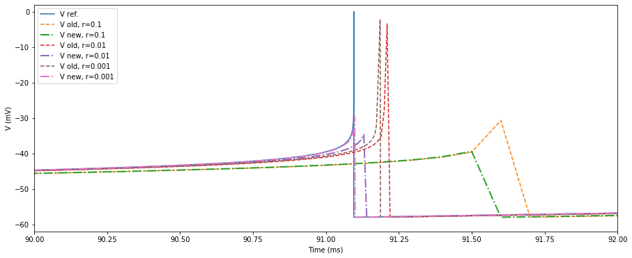 ../_images/model_details_aeif_models_implementation_27_0.png