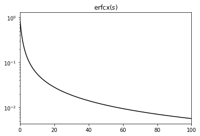 ../_images/model_details_siegert_neuron_integration_5_0.png