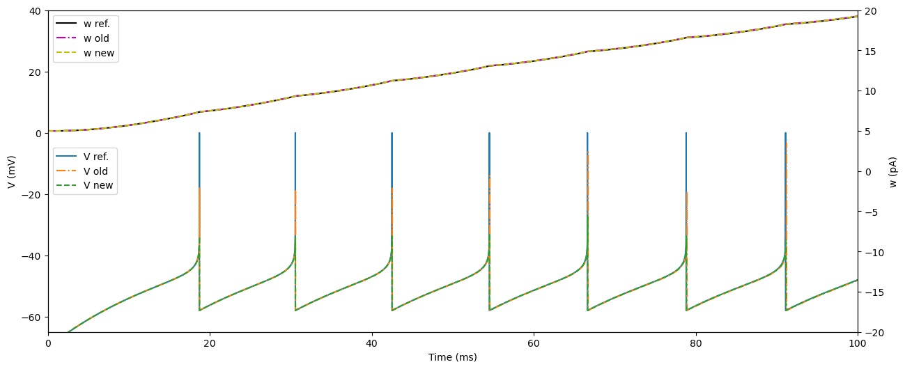 ../_images/model_details_aeif_models_implementation_16_0.png
