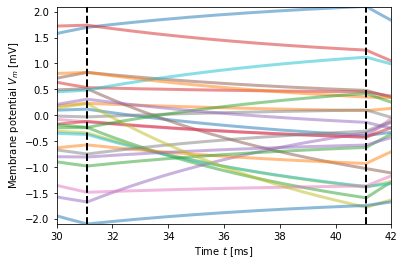 ../_images/model_details_noise_generator_24_0.png